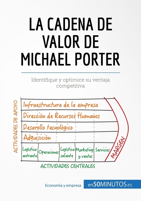 Desaparecer He aprendido Espectáculo La cadena de valor de Michael Porter » 50Minutos.es - Temas favoritos sin  perder el tiempo